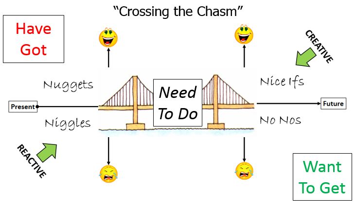Cross the Chasm